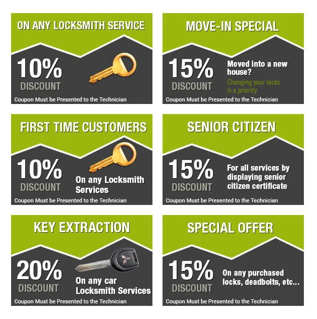 Ben Avon PA Locksmith Store Ben Avon, PA 412-283-2116 - coupon-image